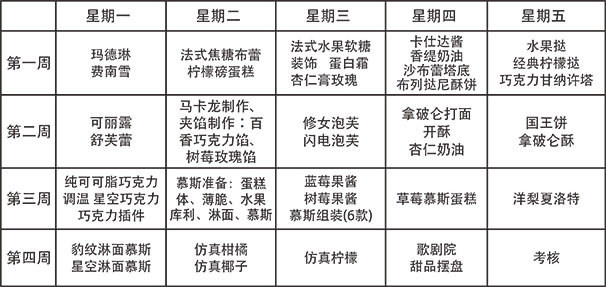 法式甜点班课程表