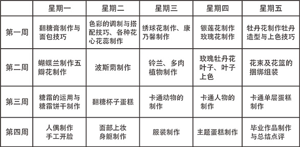 英式翻糖班课程表