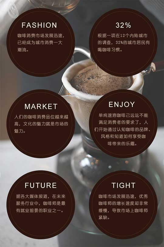 咖啡消费市场前景广大，咖啡消费品味越来越高